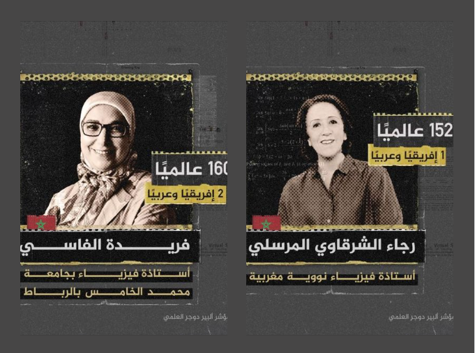 احتفى عدد من النشطاء والباحثون في مواقع التواصل الاجتماعي بتقرير دولي جديد بوّأ علماء مغاربة في الصدارة عربيا وإفريقيا ضمن قائمة العلماء