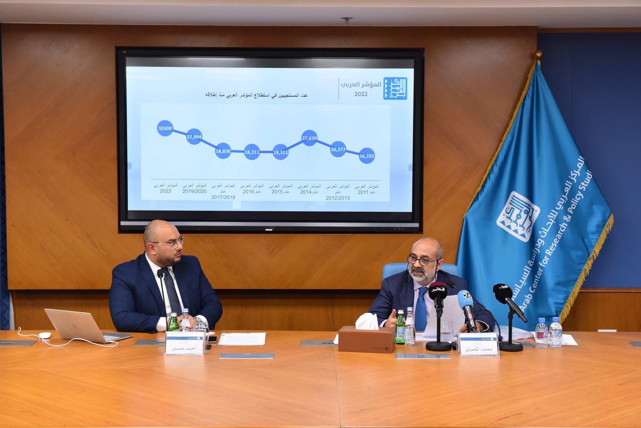 أعلن المركز العربي للأبحاث ودراسة السياسات عن النتائج الرئيسة للمؤشر العربي في دورته الثامنة لعام 2022، صباح اليوم الثلاثاء يناير 2023 في مق