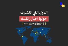 صنف مؤشر مسبار لأبرز الأخبار الزائفة في شهر يونيو 2024 المغرب في المرتبة الثالثة من بين الدول التي انتشرت حولها أخبار زائفة خلال الشهر الماضي.
