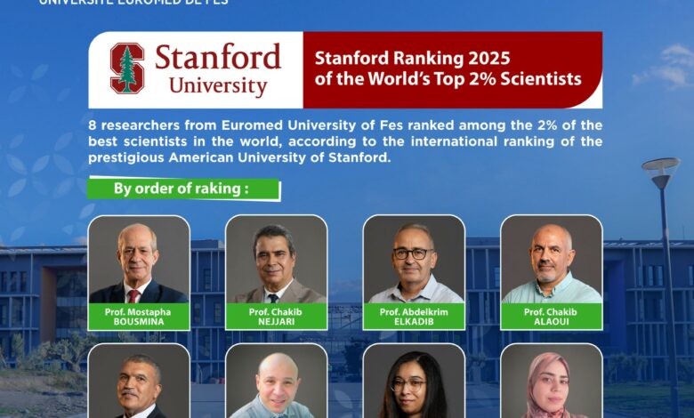 تواجد ثمانية باحثين مغاربة ينتمون إلى الجامعة الأورومتوسطية بفاس هذه السنة ضمن التصنيف الدولي لجامعة ستانفورد لأكثر العلماء تأثيرا في العالم.