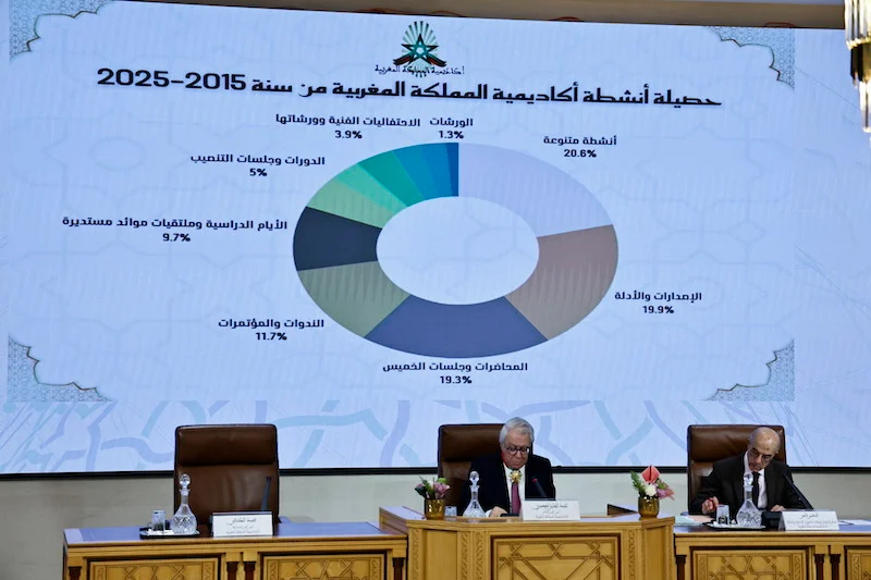 كشفت أكاديمية المملكة المغربية عن حصيلتها خلال العشر سنوات الأخيرة، من خلال بسط أبرز إنجازاتها وأنشطتها بمختلف أجهزتها، بما في ذلك الإصدار