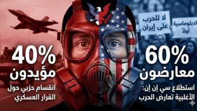 أظهرت نتائج استطلاع حديث للرأي أجرته شبكة "سي إن إن" بالتعاون مع مؤسسة "إس إس آر إس"، أن نحو 60% من الأمريكيين يعارضون قرار شن عمل عسكري ضد إ